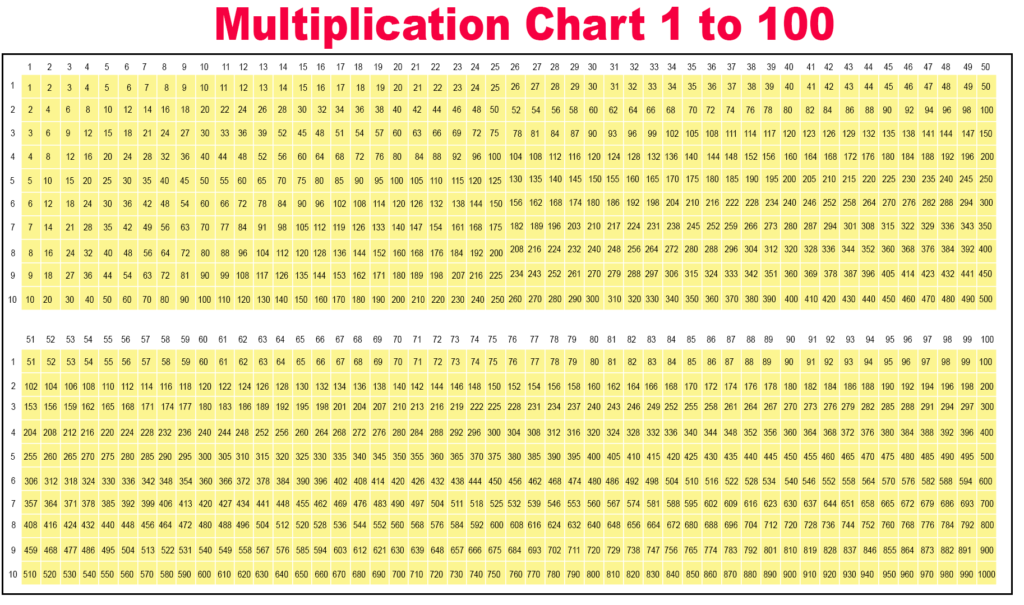 Multiplication Chart To 200 PrintableMultiplication