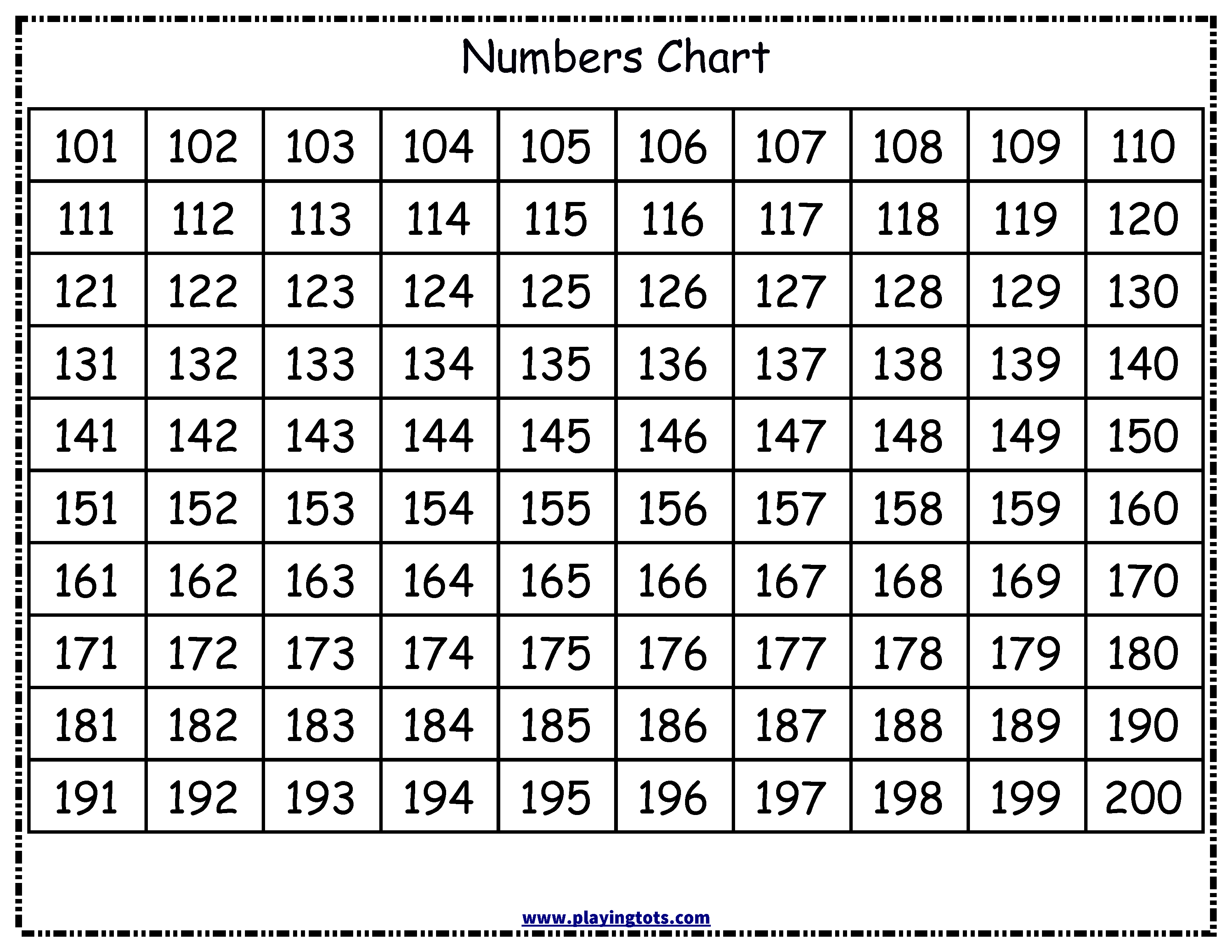 Multiplication Chart 0 100 Printablemultiplicationcom 0 100 Number Chart Mathematics Huh 100