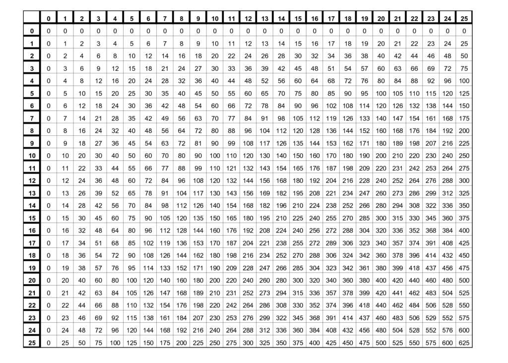 Multiplication Chart 200 | PrintableMultiplication.com