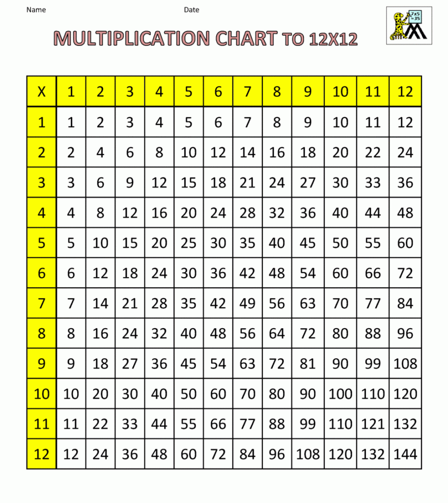 multiplication tables printable