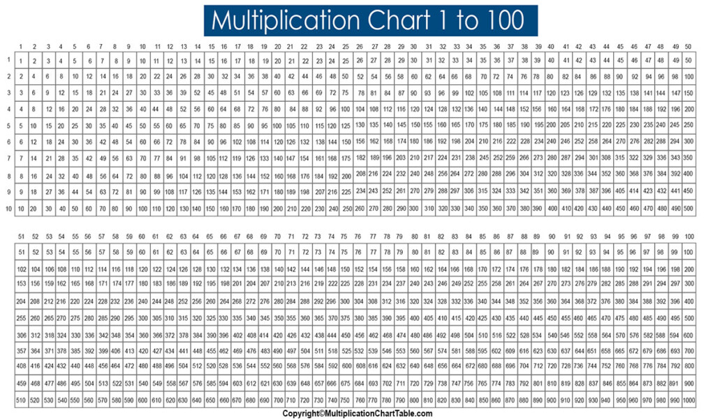 Printable Multiplication Table 150