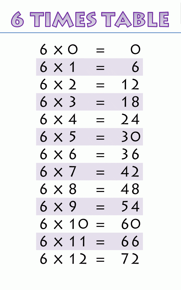 6 times table chart