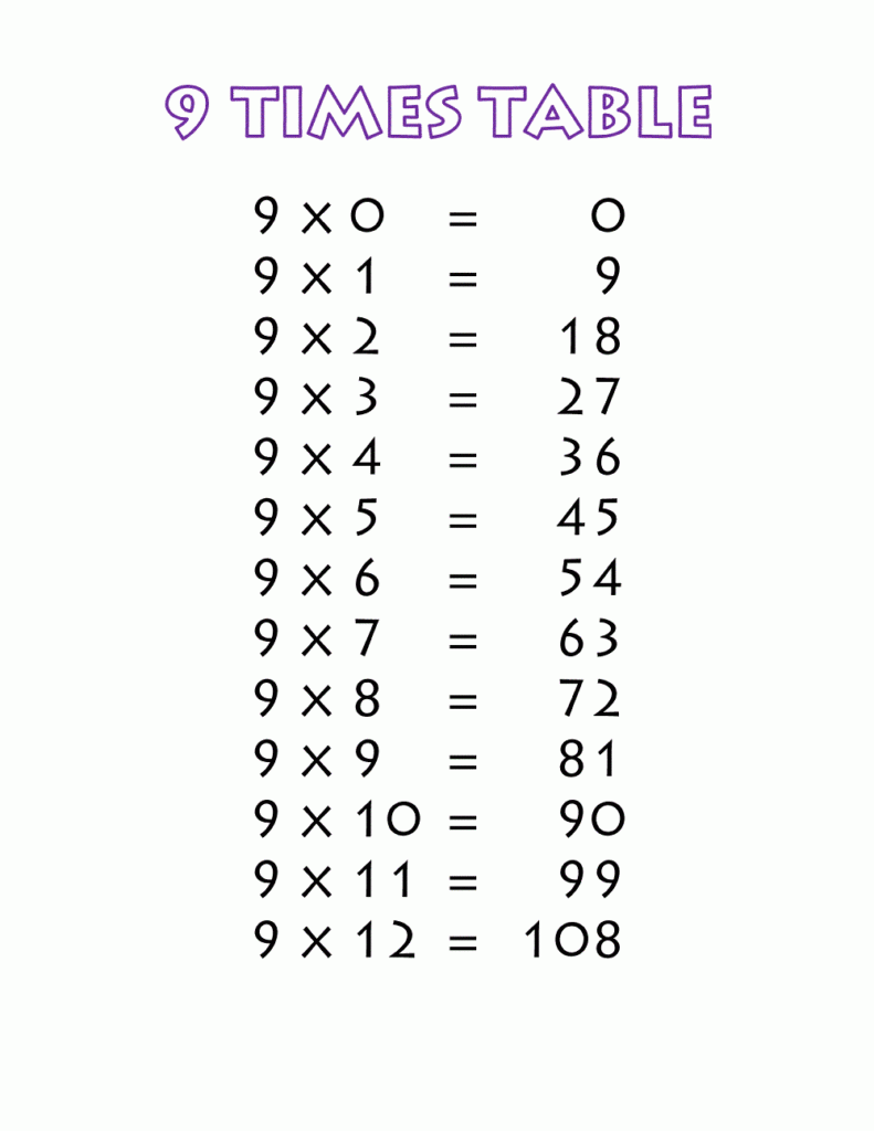 9 X 9 Multiplication Chart Printable Multiplication Flash Cards