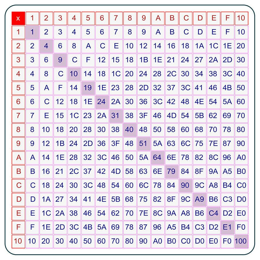 Hexadecimal Multiplication Table 5.5X5.5 Flexible Magnetic