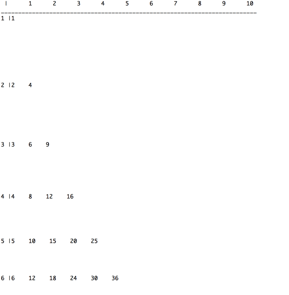 java-10x15-multiplication-table-nested-loops-stack-overflow