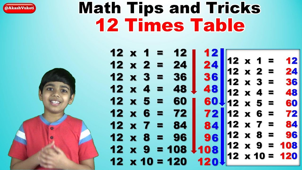 A Multiplication Chart All The Way To 12 Printable Multiplication 