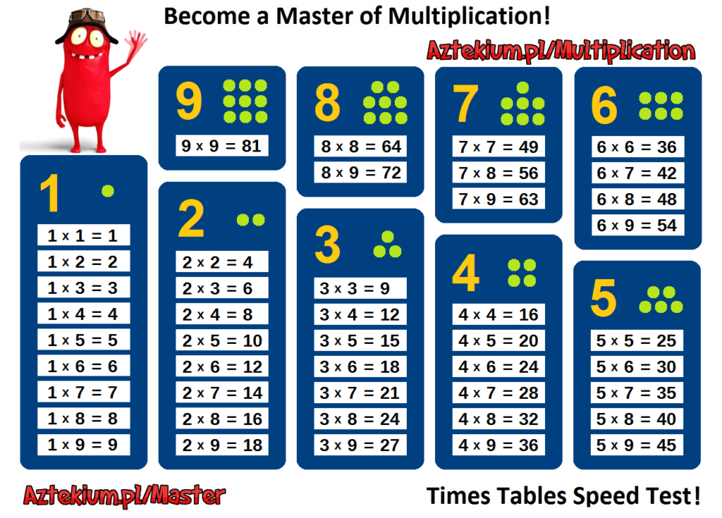 multiplication chart up to 9