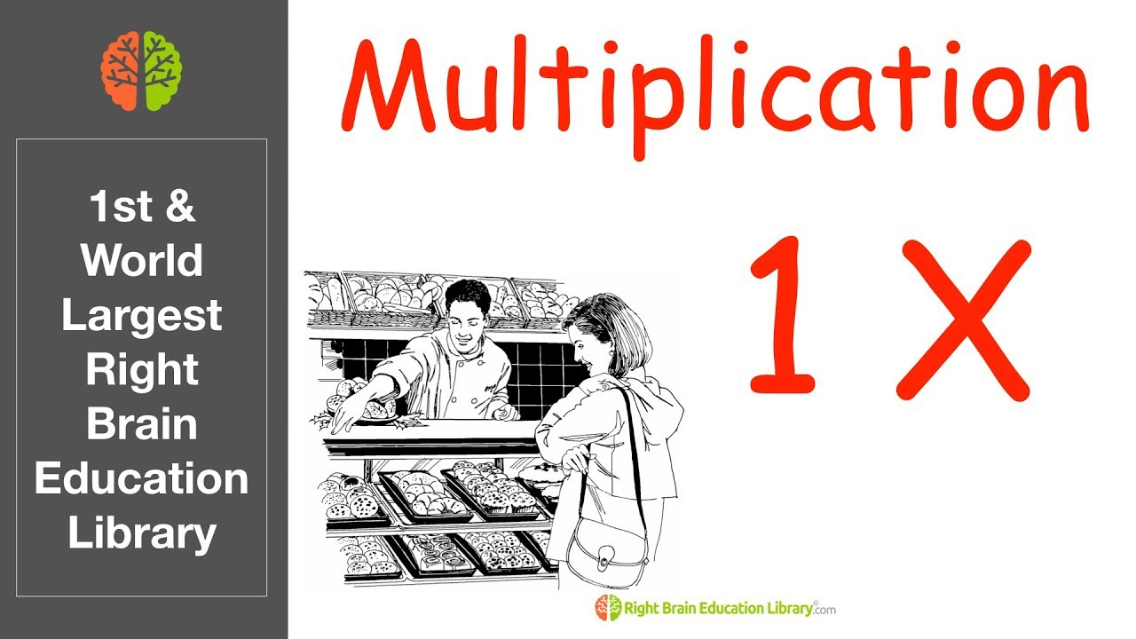 Learn To Count Math (Shichida, Heguru, Glenn Doman) Flash Cards - Multiplication Set 1 (Speed 1)