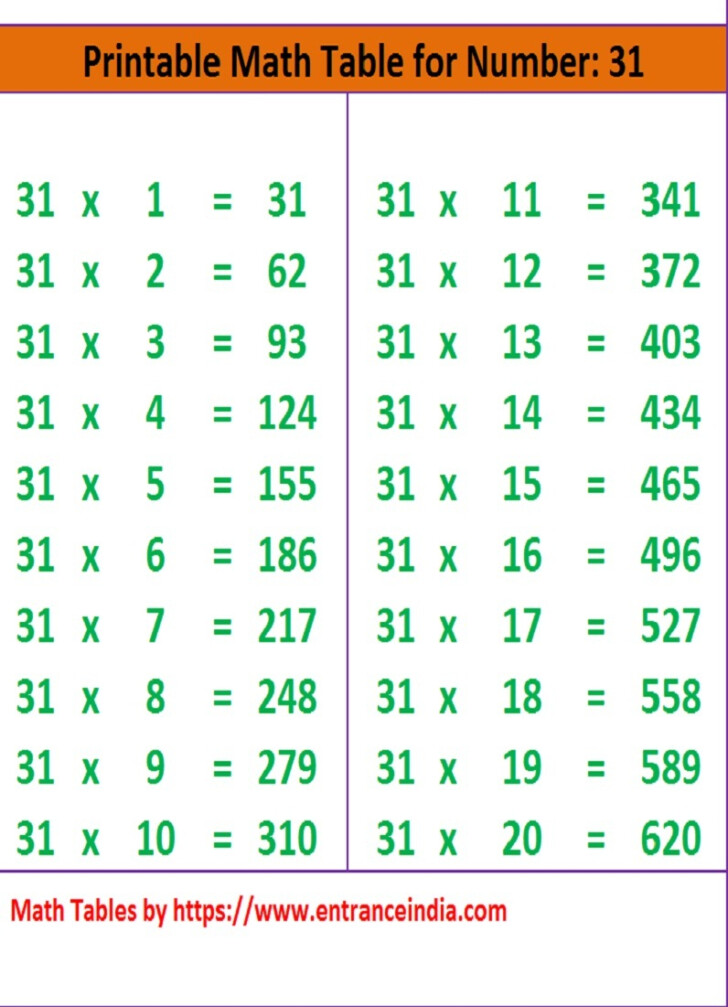 math-table-printable-downloadable-for-31-ka-pahada