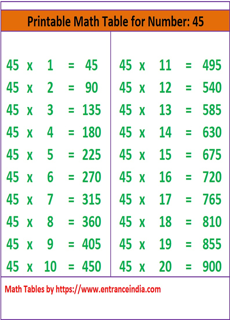 Multiplication Table Of 45