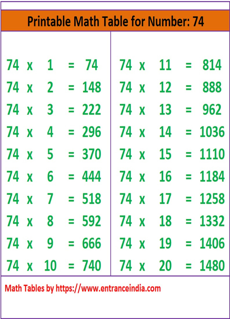 math-table-printable-downloadable-for-74-ka-pahada