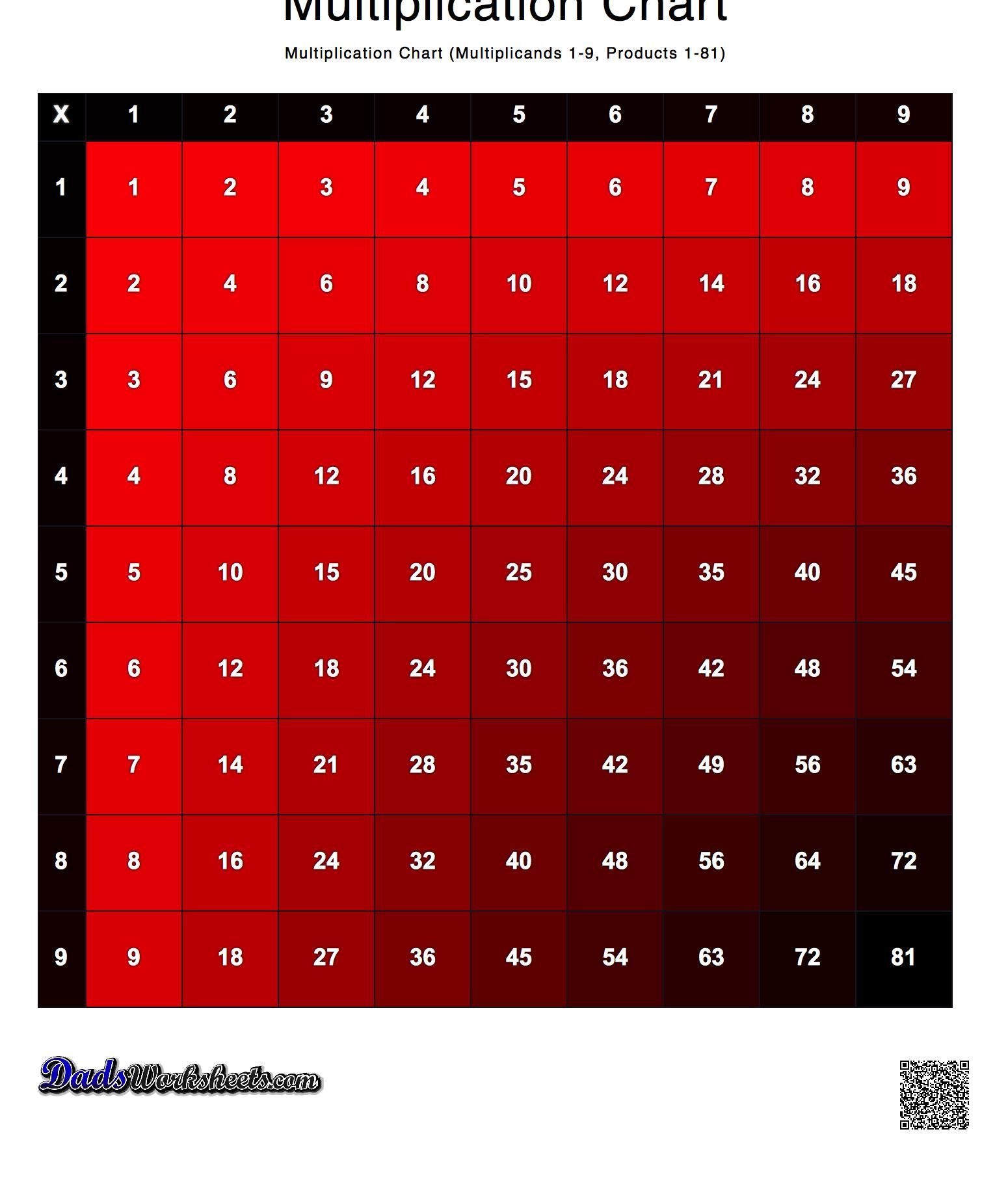 Printable Multiplication Chart 1 144 PrintableMultiplication