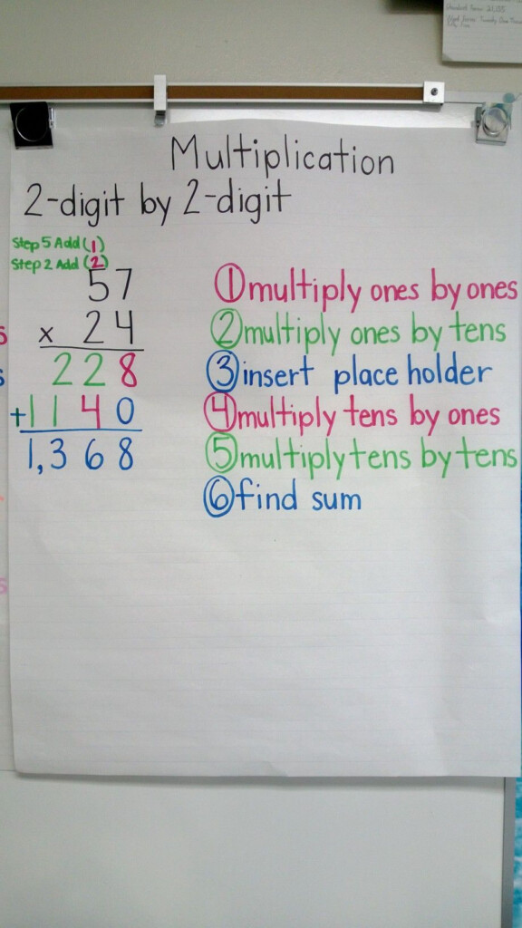 2 Digit Multiplication Chart | PrintableMultiplication.com