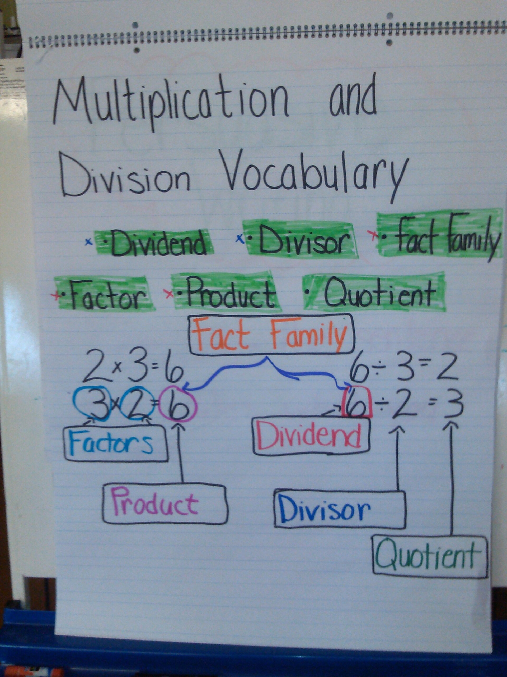 Multiplication And Division Vocabulary Anchor Chart