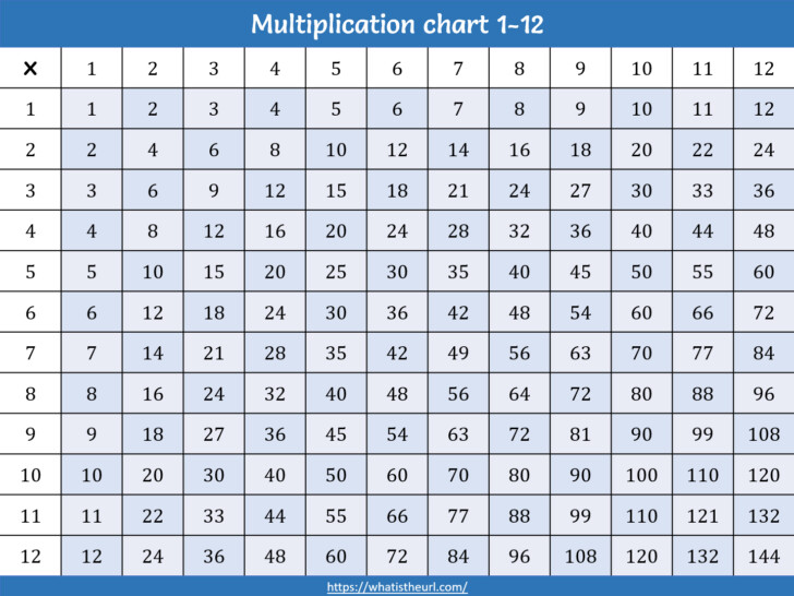 multiplication chart 1 12 printable your home teacher