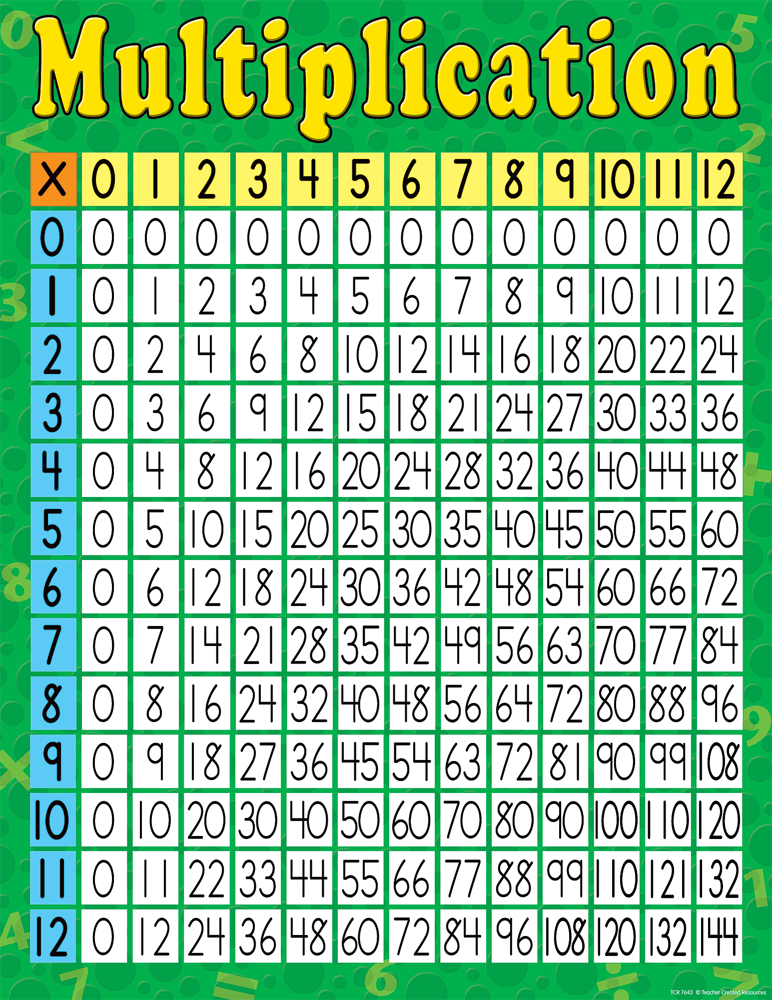 Multiplication Table Up To 70 Images And Photos Finder