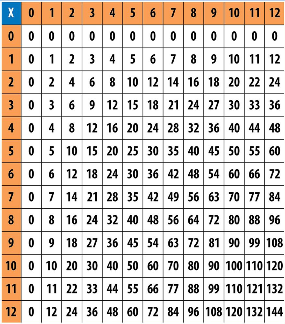 Multiplication Chart