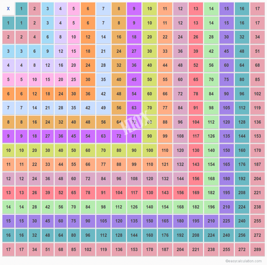 Multiplication Chart 40X40 - Pflag