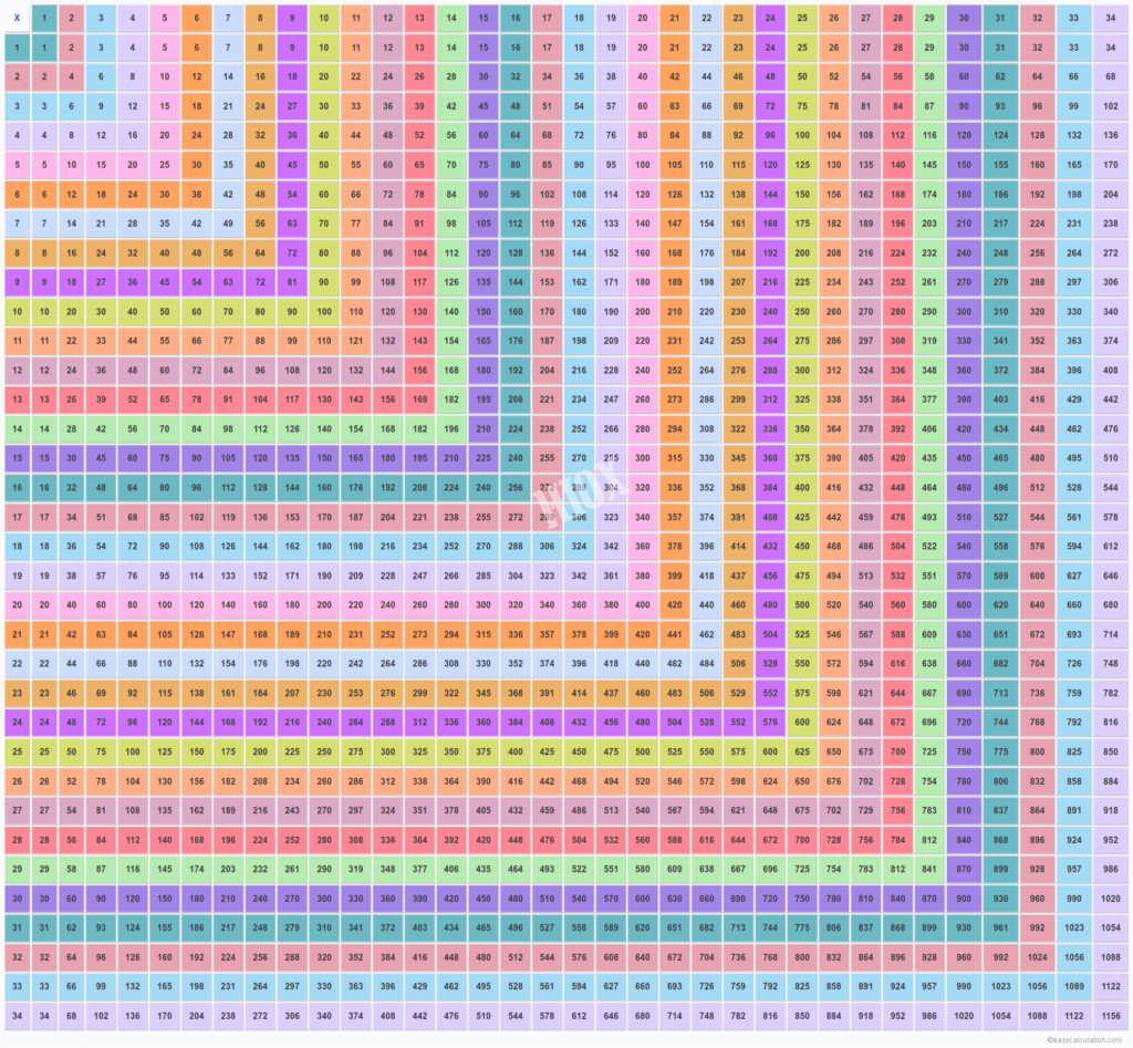 Multiplication Chart 50×50 | PrintableMultiplication.com