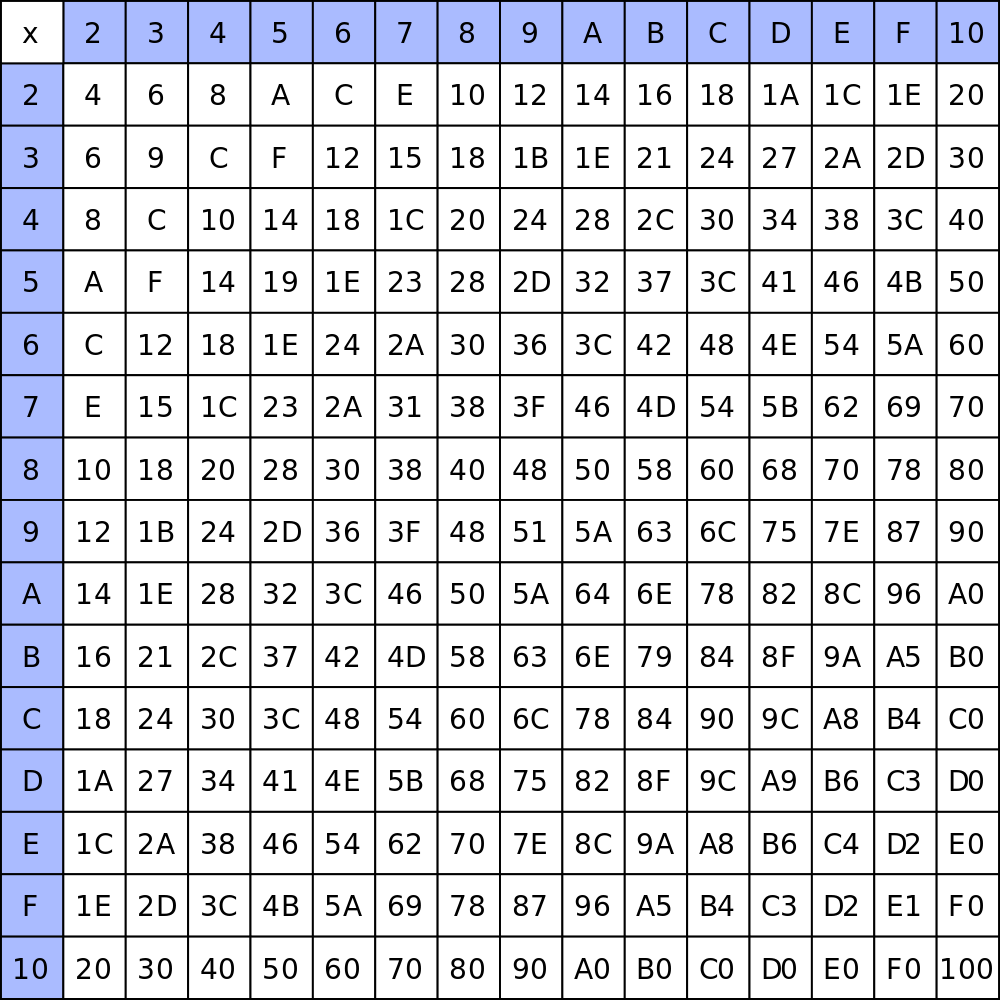 50 Times Table Chart