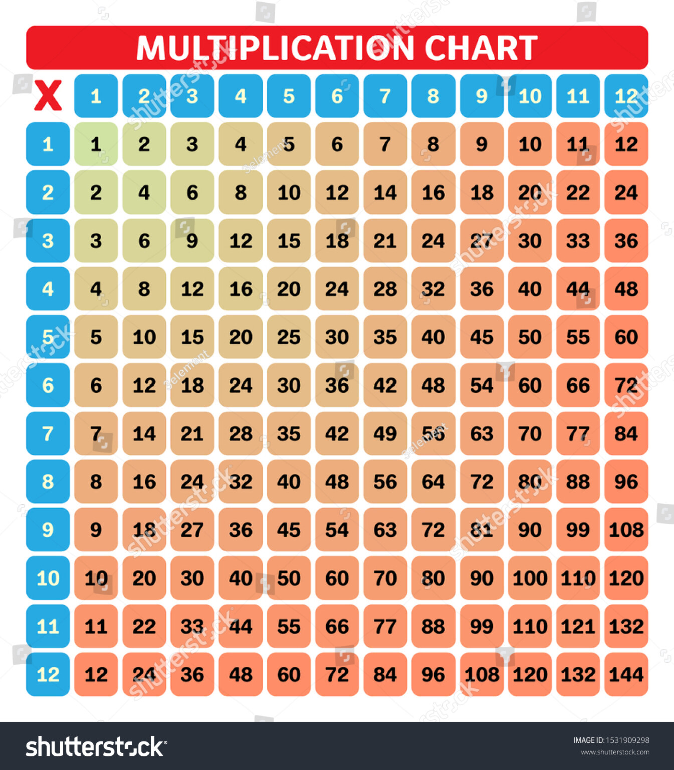 Multiplication Chart Education Colorful Multiplication Table ...