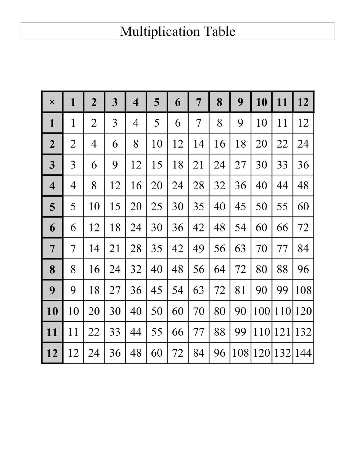 3rd Grade Multiplication Table Printable