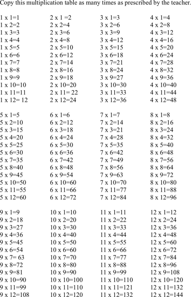 multiplication chart all the way to 15