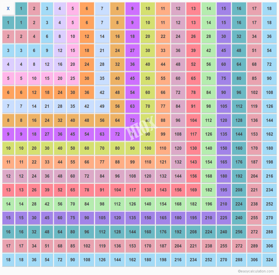 Times Table Chart That Goes Up To 20