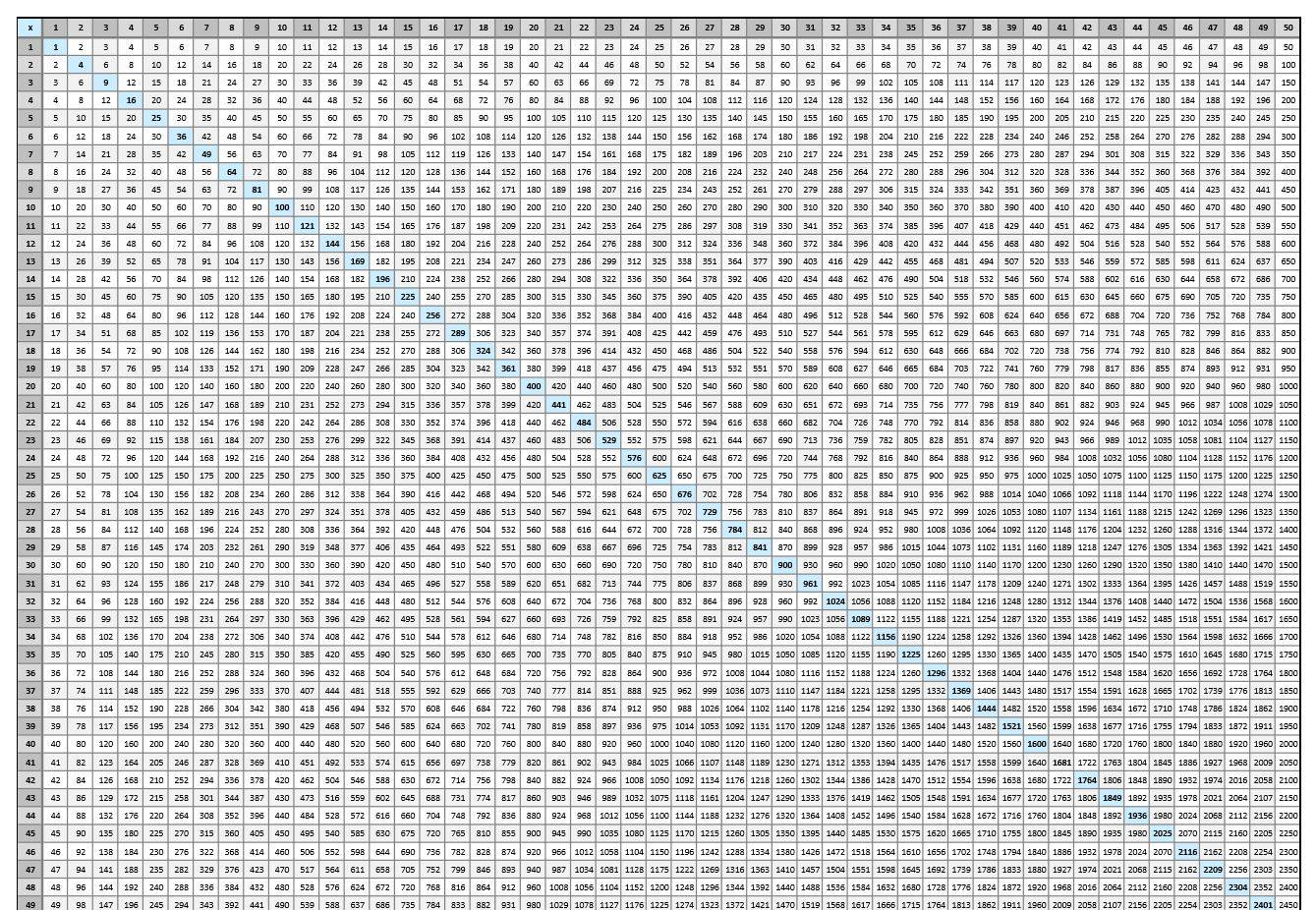 Multiplication Chart Sheet PrintableMultiplication