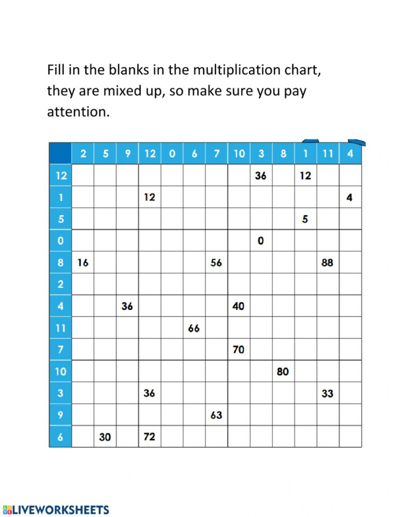 Multiplication Chart 200×200