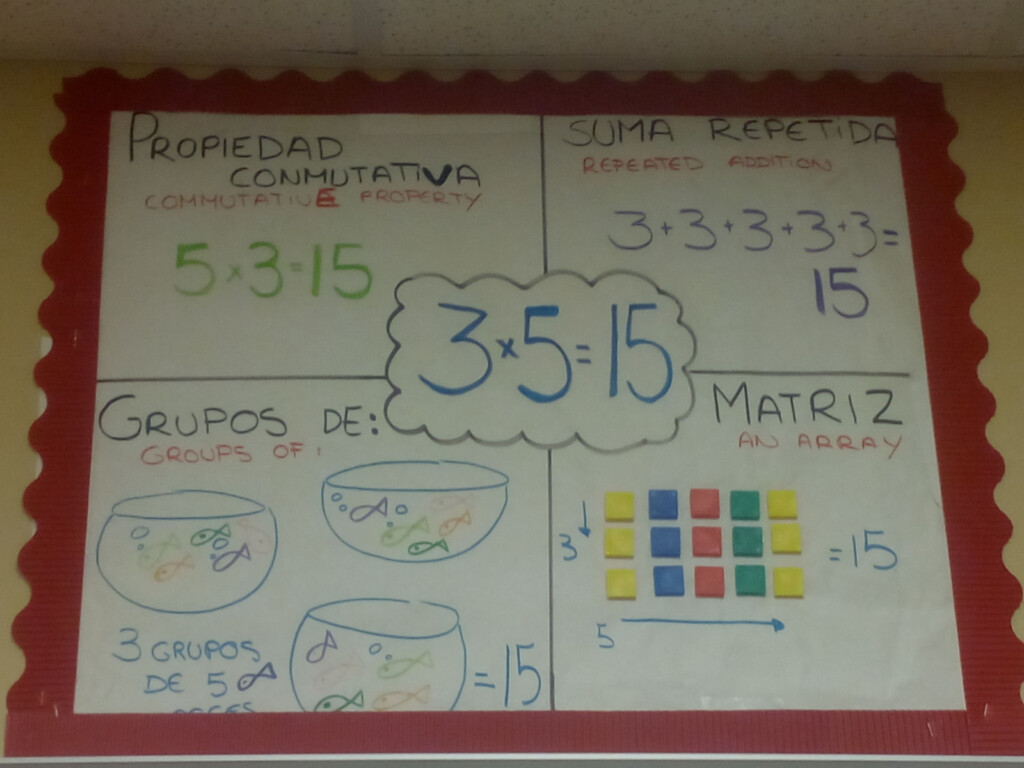 multiplication-chart-in-spanish-printablemultiplication