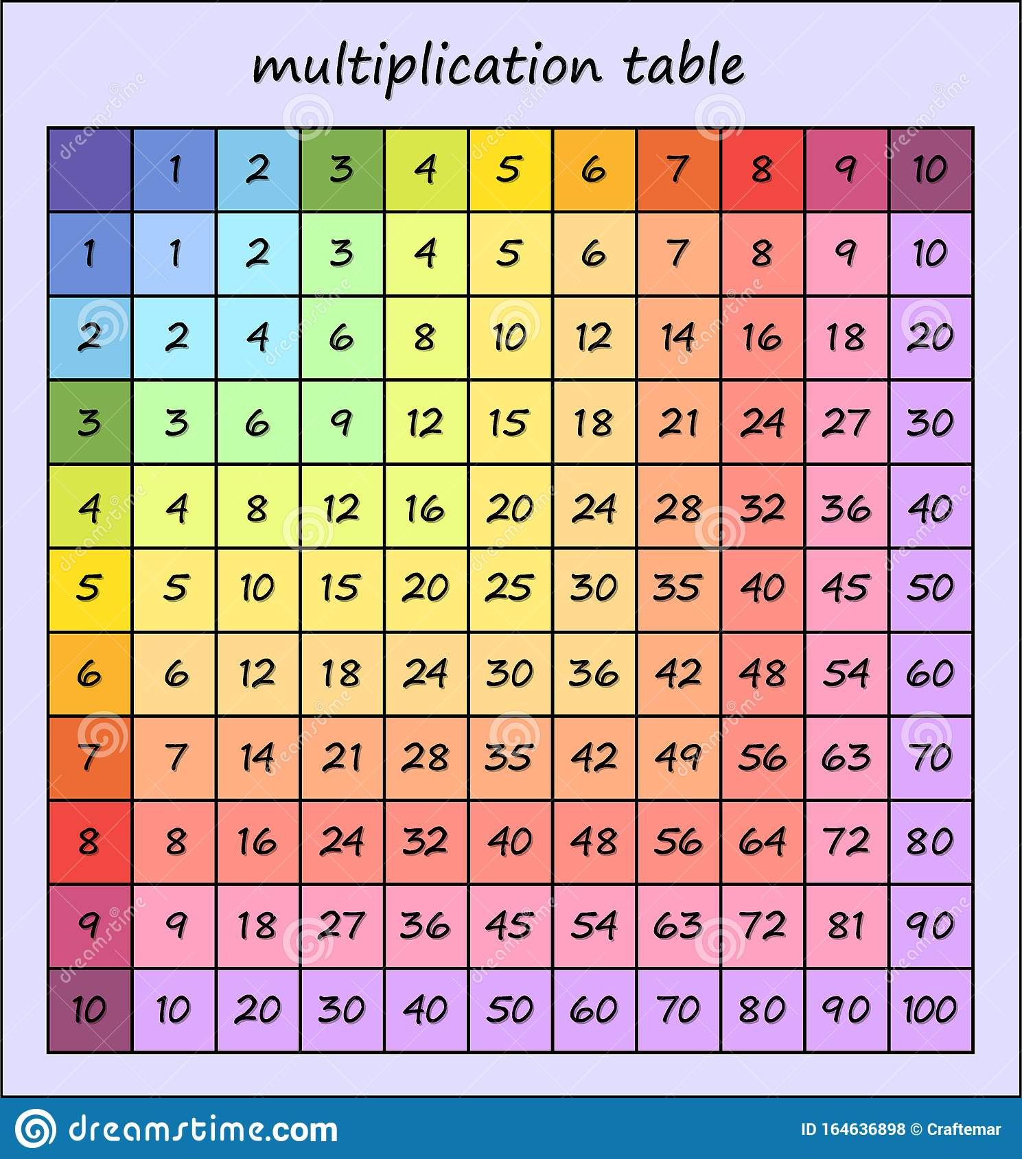 free multiplication table printable
