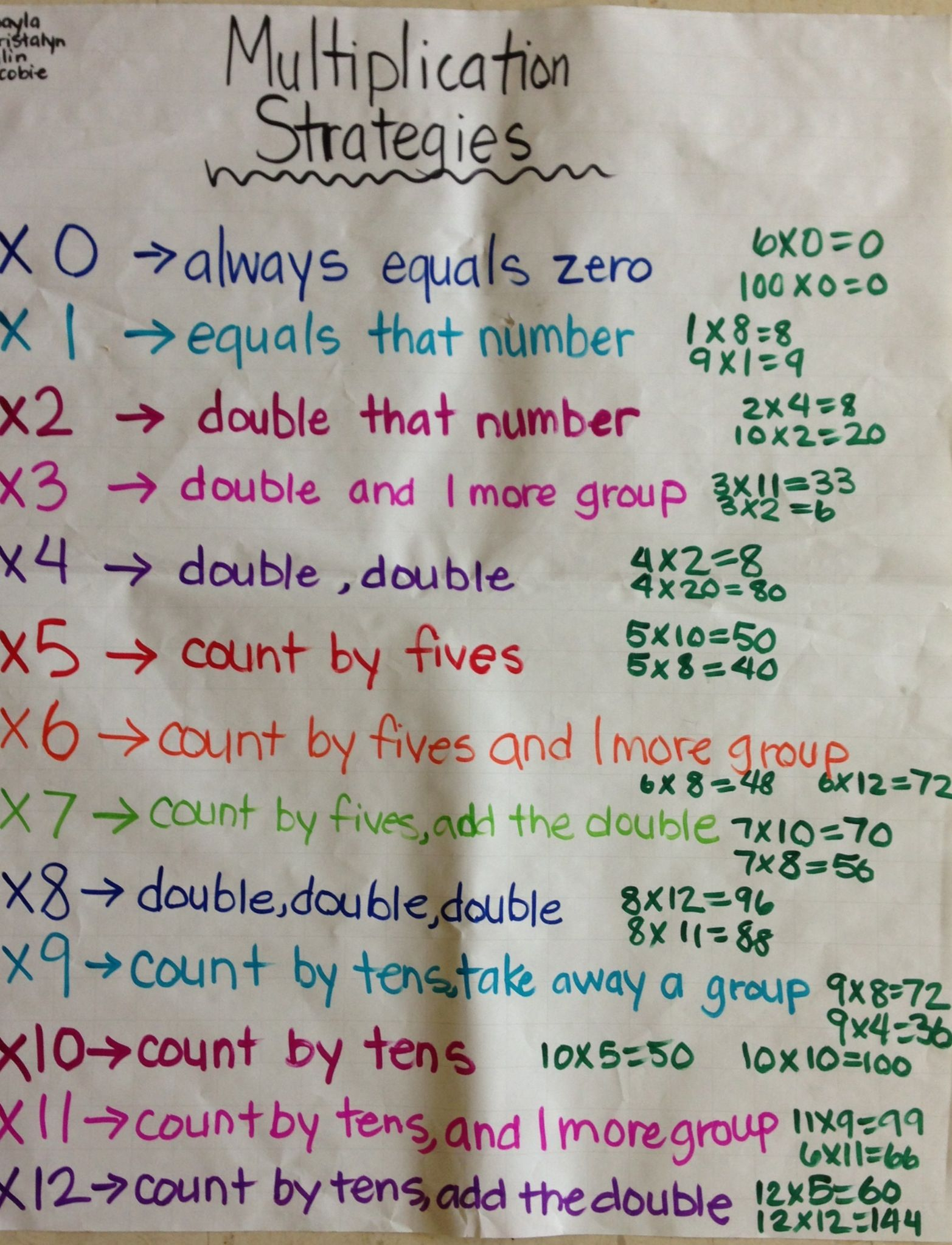 Multiplication Strategies, Especially Useful For Students