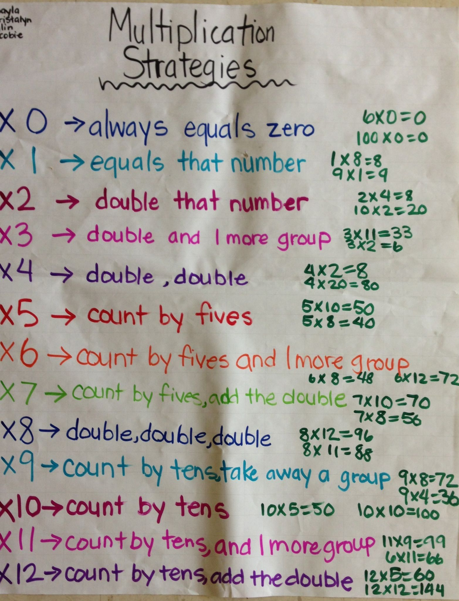 Multiplication Rules Chart Printable Multiplication Flash Cards