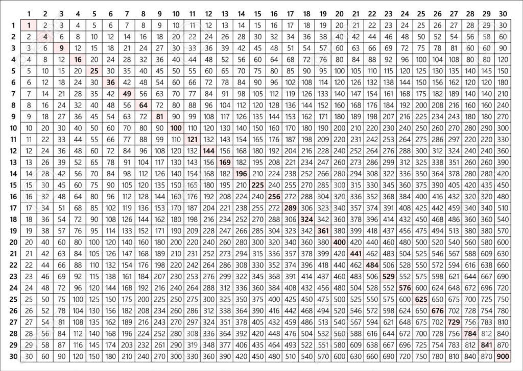 Multiplication Chart 30X30 Printable