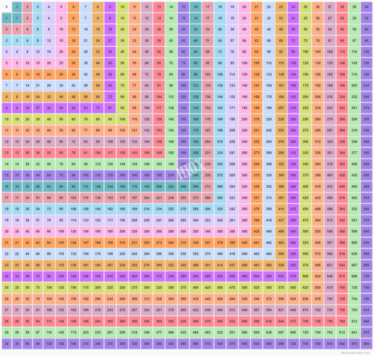 multiplication-table-30x30-multiplication-chart-up-to-30-printablemultiplication