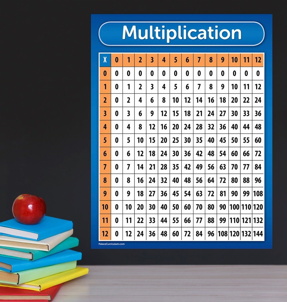 Multiplication Table Chart Poster - Laminated 17 X 22 | Ebay