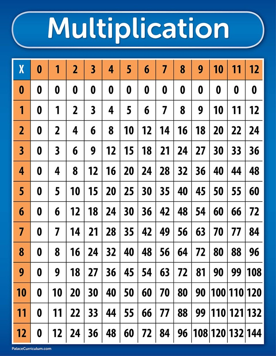 Multiplication Table Chart Poster - Laminated 17 X 22 | Ebay