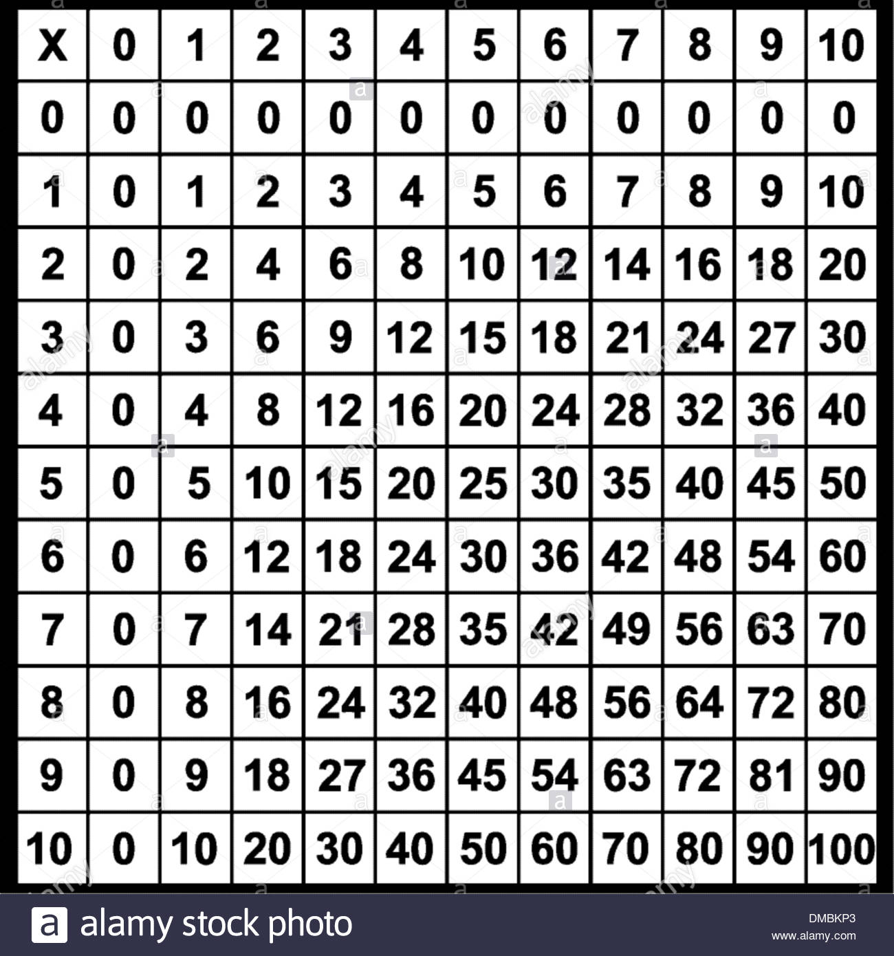 Multiplication Table Clip Art High Resolution Stock