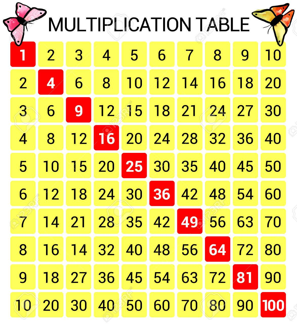 Multiplication Chart Clipart Printable Multiplication Flash Cards 