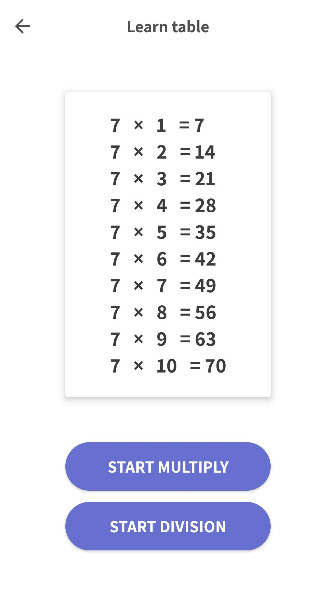 Multiplication Table - Learn Easily, Times Tables For