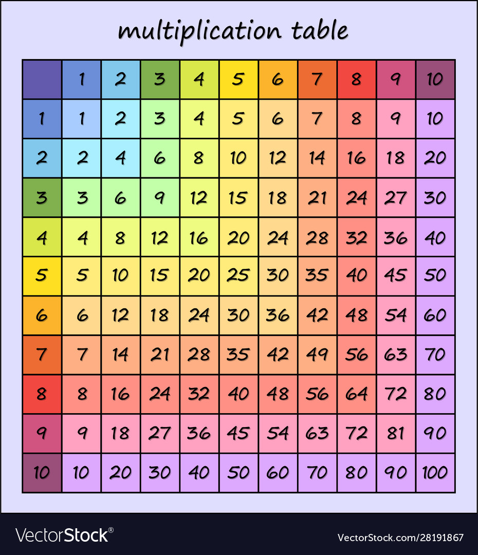 Multiplication Chart Vector Printable Multiplication Flash Cards ...