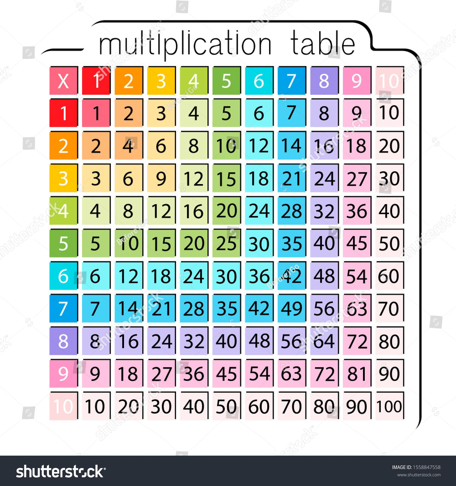 Multiplication Table Or Square For School Book. Education