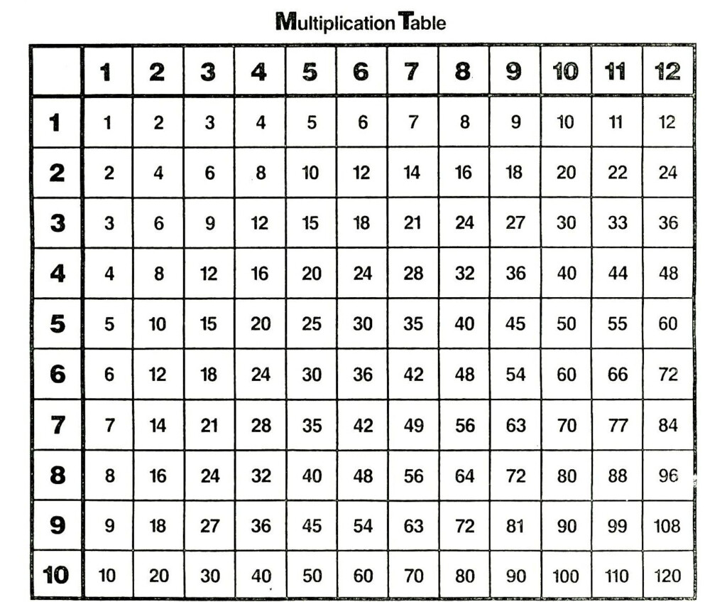 Multiplication Chart 0-12 Pdf | PrintableMultiplication.com