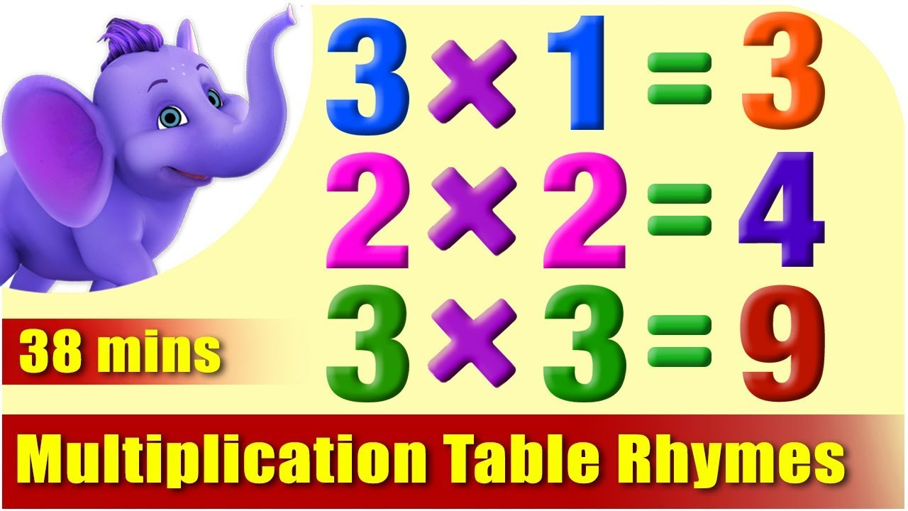 Multiplication Table Rhymes - 1 To 20 In Ultra Hd (4K)