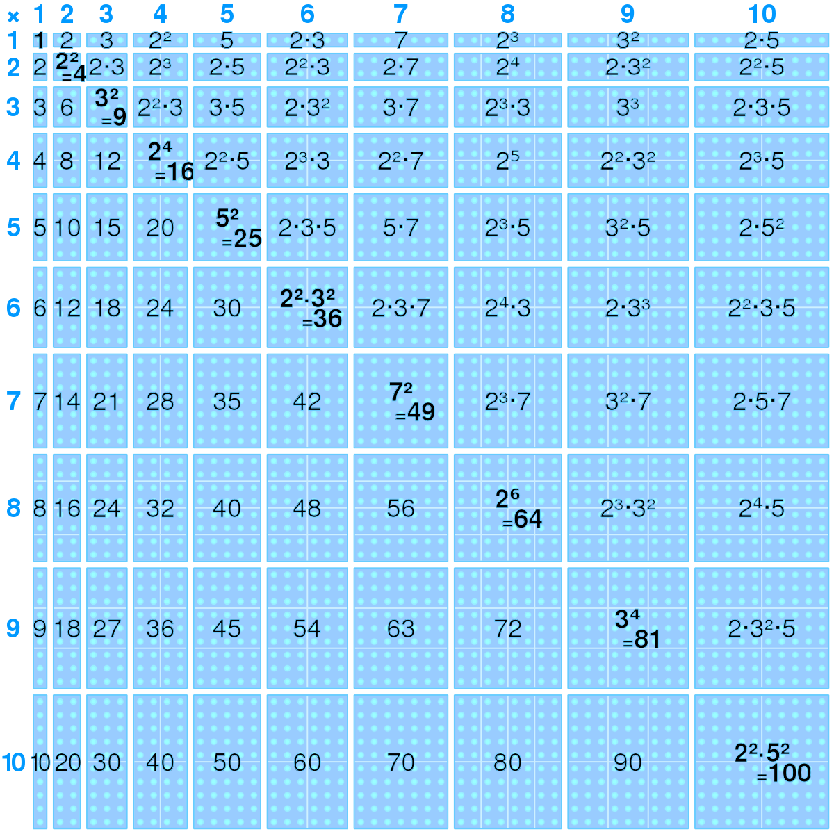 Eights Multiplication Table
