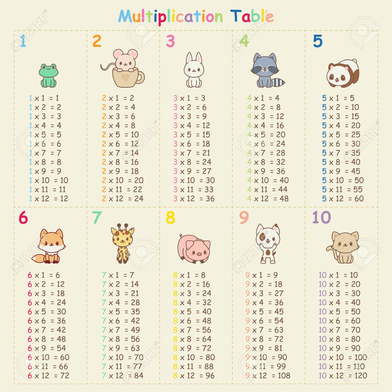 Multiplication Chart Cute Printable Multiplication Flash Cards - Vrogue