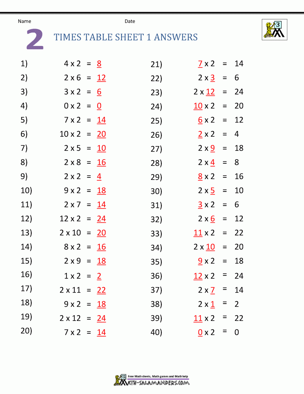 Multiplication Table Worksheets Grade 3