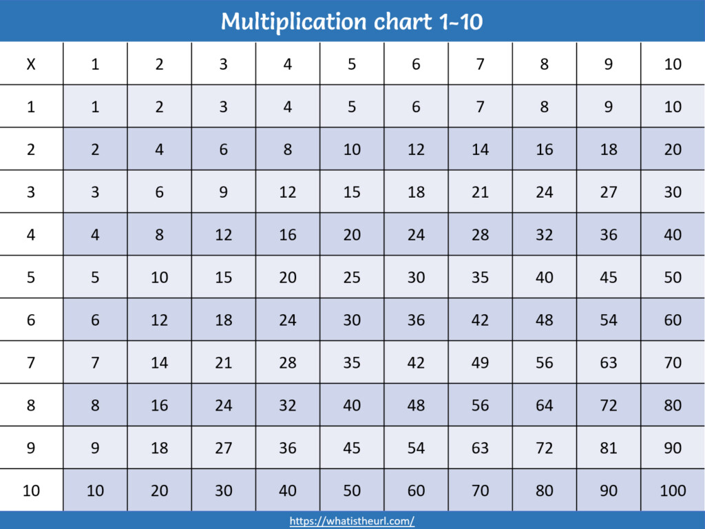 Indian Multiplication Table Printable | PrintableMultiplication.com