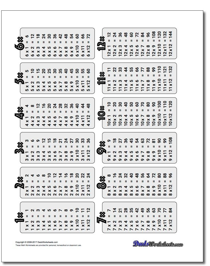 Multiplication Tables! Tape Them To Those Desktops! Many